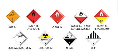 危險化學品混合儲存的風險分析及混合接觸危險化學品表示例——以氟制冷劑批發為例